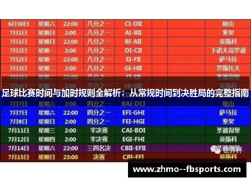 足球比赛时间与加时规则全解析：从常规时间到决胜局的完整指南