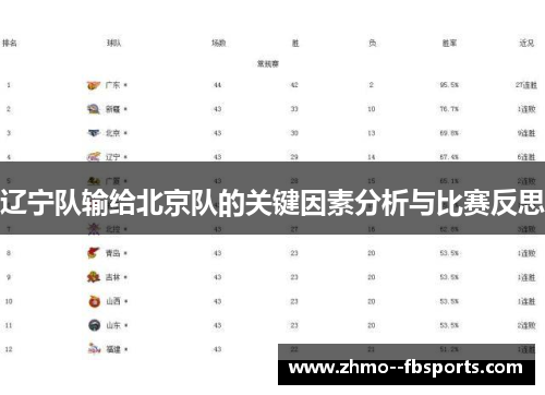 辽宁队输给北京队的关键因素分析与比赛反思 辽宁队输给北京队的关键因素分析与比赛反思