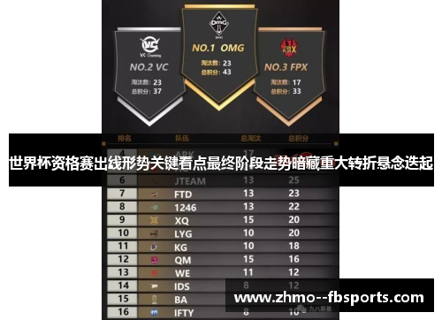 世界杯资格赛出线形势关键看点最终阶段走势暗藏重大转折悬念迭起