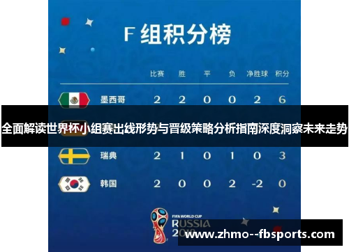 全面解读世界杯小组赛出线形势与晋级策略分析指南深度洞察未来走势 全面解读世界杯小组赛出线形势与晋级策略分析指南深度洞察未来走势