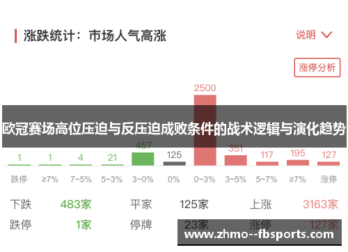 欧冠赛场高位压迫与反压迫成败条件的战术逻辑与演化趋势 欧冠赛场高位压迫与反压迫成败条件的战术逻辑与演化趋势