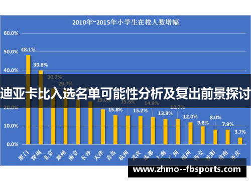 迪亚卡比入选名单可能性分析及复出前景探讨