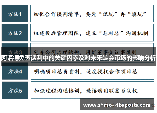 阿诺德免签谈判中的关键因素及对未来转会市场的影响分析 阿诺德免签谈判中的关键因素及对未来转会市场的影响分析